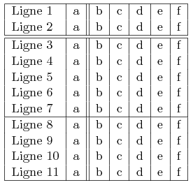 Squelette de base du tableau